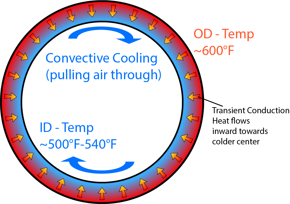Inner Diameter Cool-down Tech: A Deep Dive into Quartz Heat-Transfer Dynamics